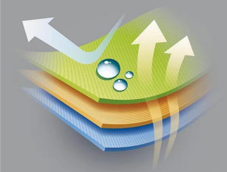 Ordinary Plastic Film vs Breathable Membrane from Xiashi Packing discount